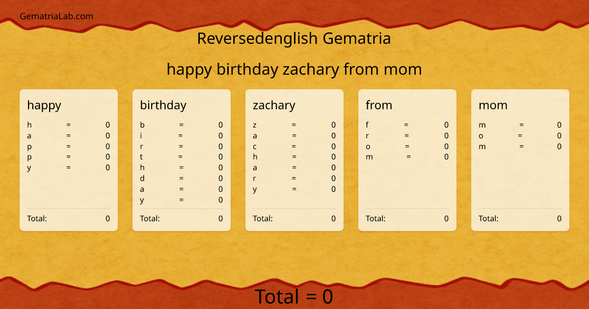 happy birthday zachary from mom in reversedenglish Gematria